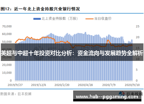 英超与中超十年投资对比分析：资金流向与发展趋势全解析